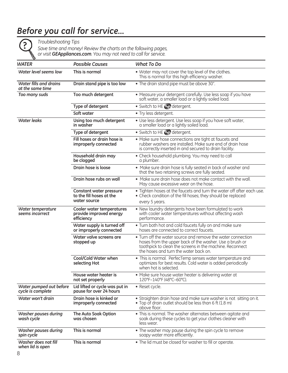 Before you call for service | GE GTWN5550DWW User Manual | Page 8 / 24