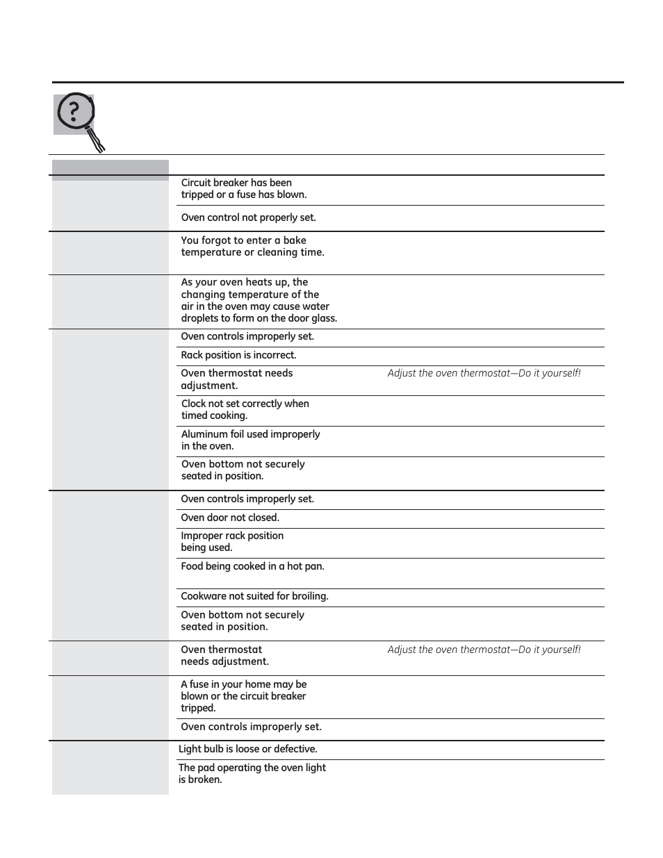 Before you call for service | GE JGRP20WEJWW User Manual | Page 23 / 28