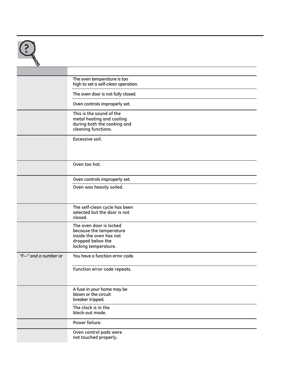 Before you call for service | GE JGRP20WEJWW User Manual | Page 24 / 28