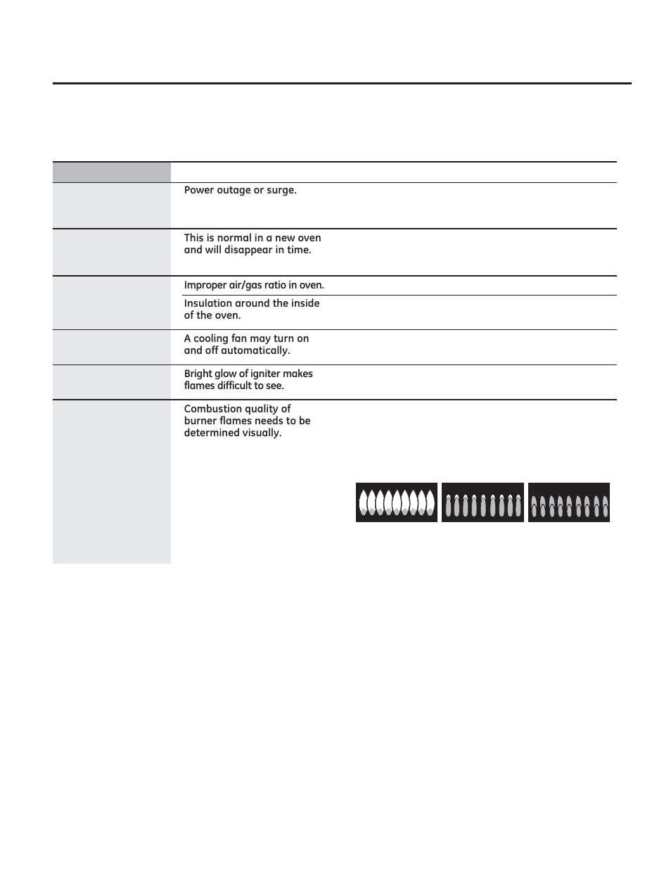 GE JGRP20WEJWW User Manual | Page 25 / 28