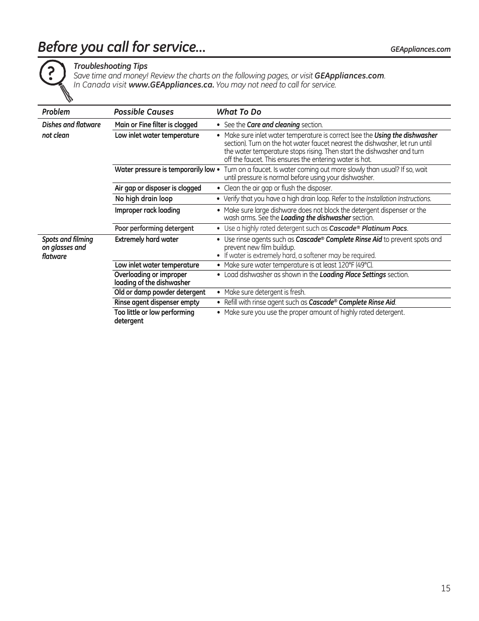 Before you call for service | GE PDW1860NSS User Manual | Page 15 / 20