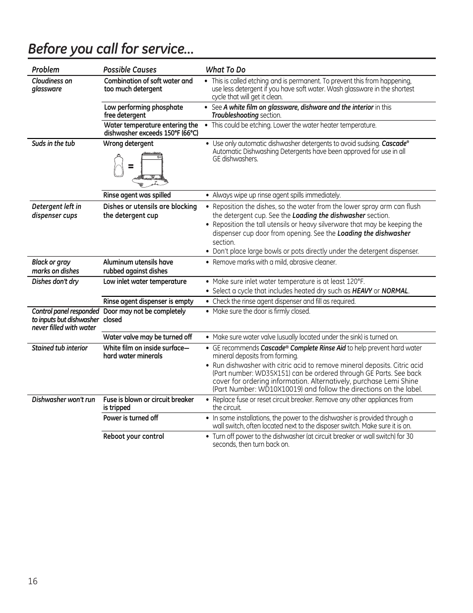 Before you call for service | GE PDW1860NSS User Manual | Page 16 / 20