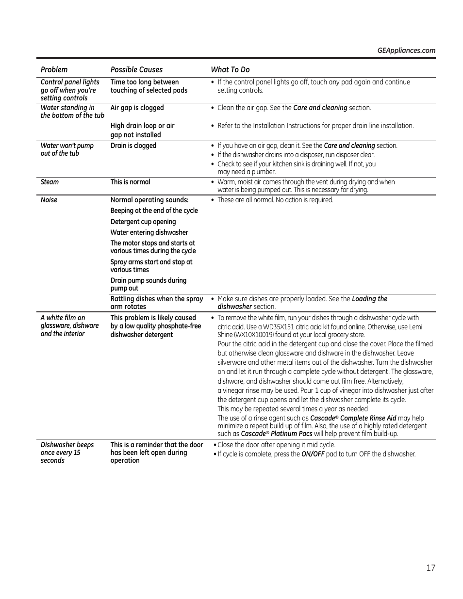 GE PDW1860NSS User Manual | Page 17 / 20