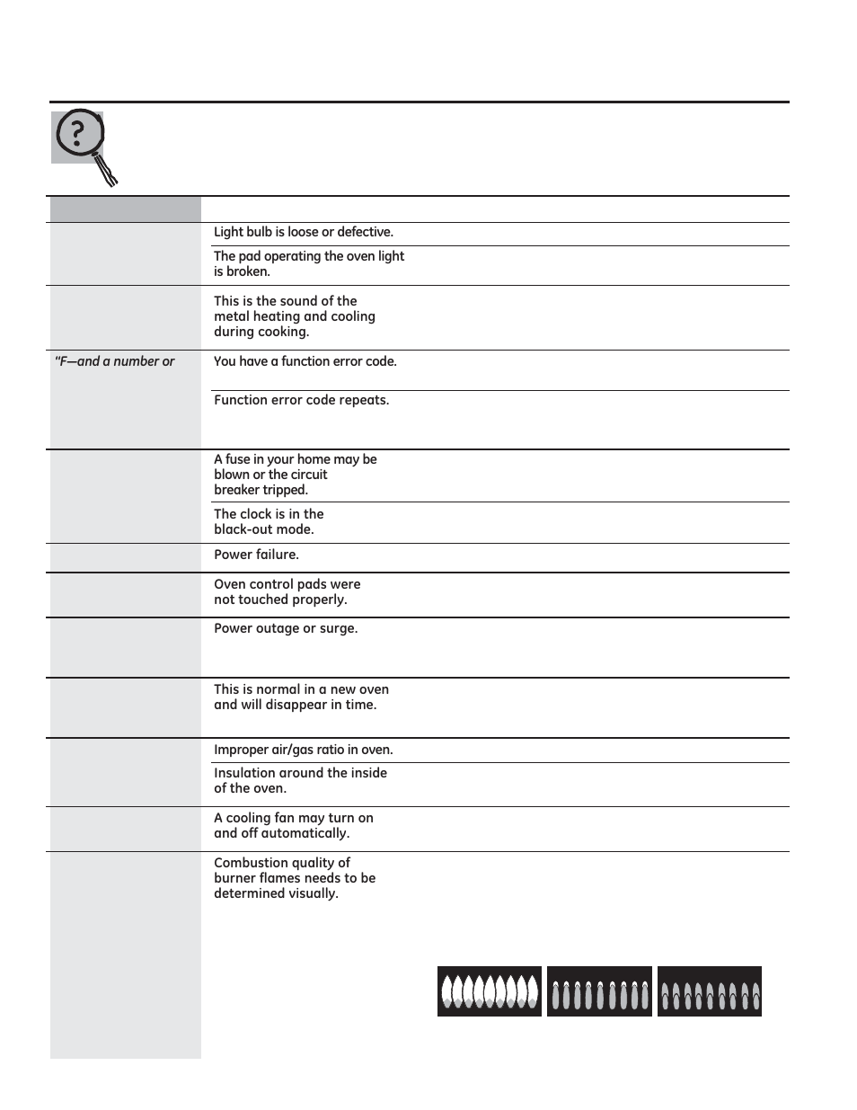 Before you call for service | GE JGRS06BEJBB User Manual | Page 26 / 28