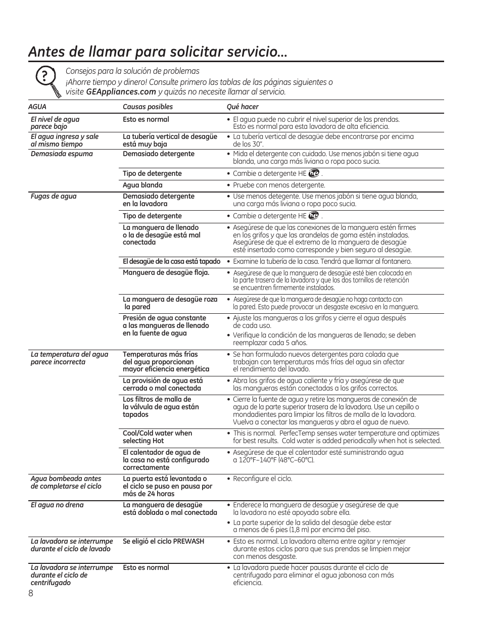 Antes de llamar para solicitar servicio | GE GTWN4250DWS User Manual | Page 20 / 24