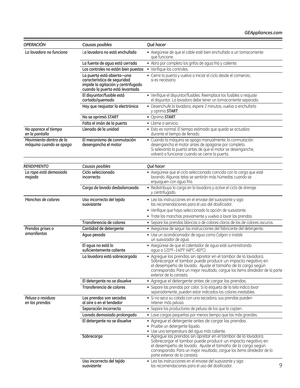 GE GTWN4250DWS User Manual | Page 21 / 24