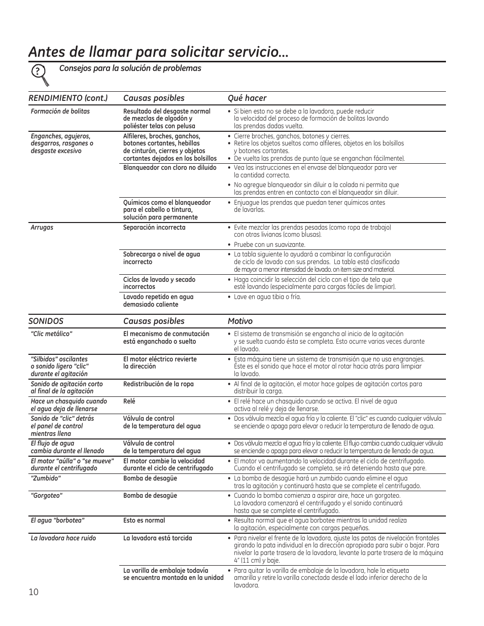 Antes de llamar para solicitar servicio | GE GTWN4250DWS User Manual | Page 22 / 24