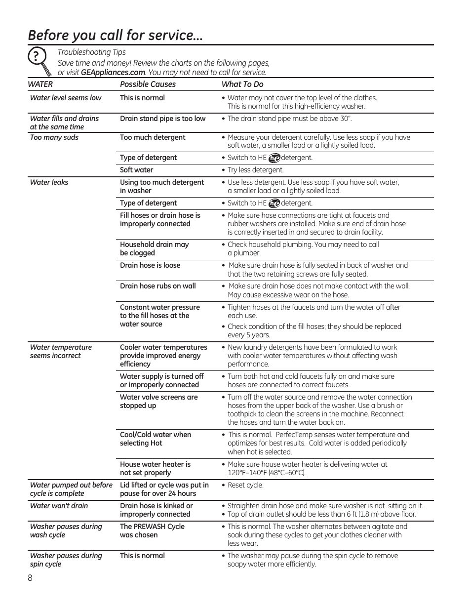 Before you call for service | GE GTWN4250DWS User Manual | Page 8 / 24