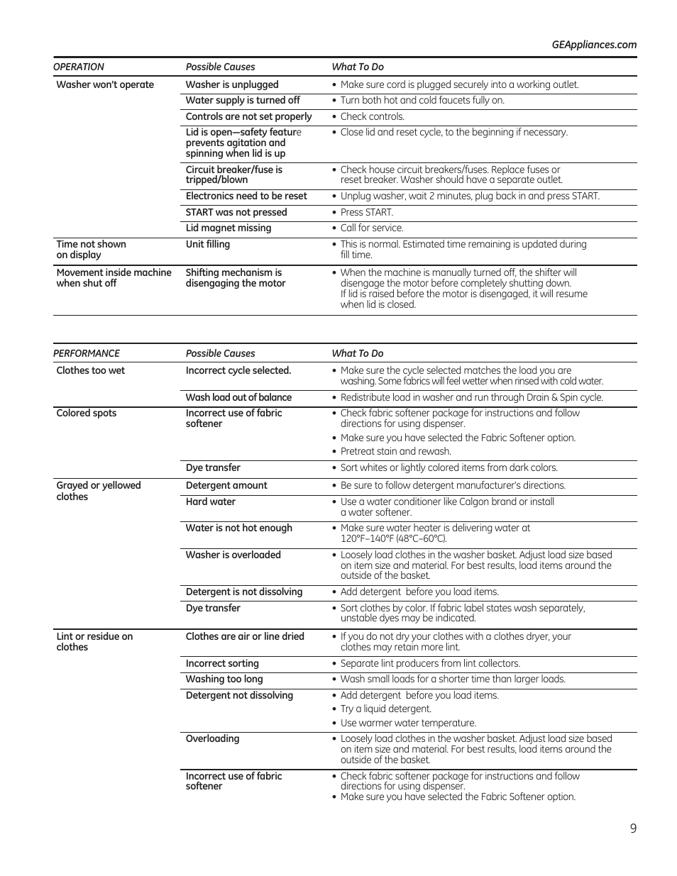 GE GTWN4250DWS User Manual | Page 9 / 24