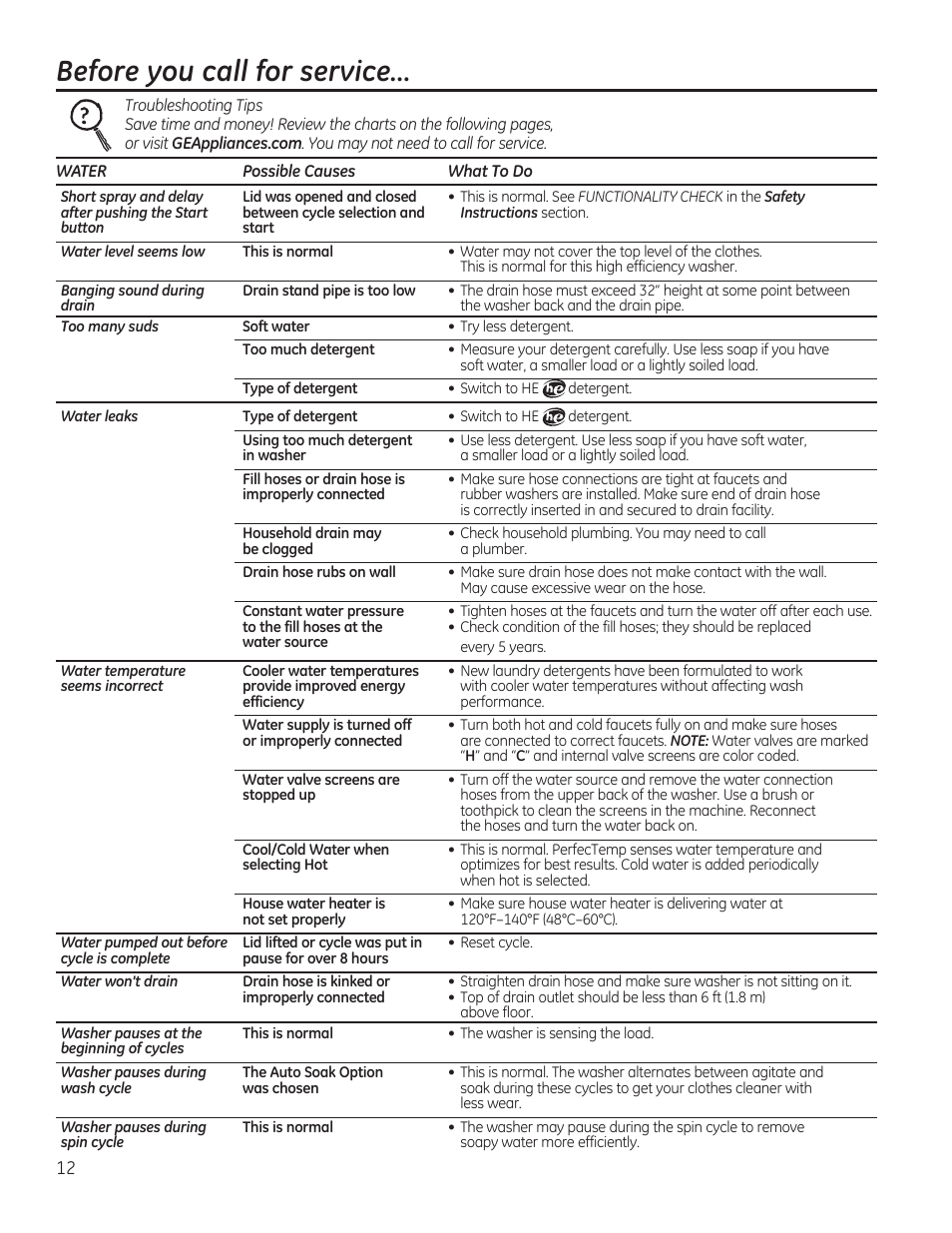 Before you call for service | GE GTWN7450HWW User Manual | Page 12 / 32