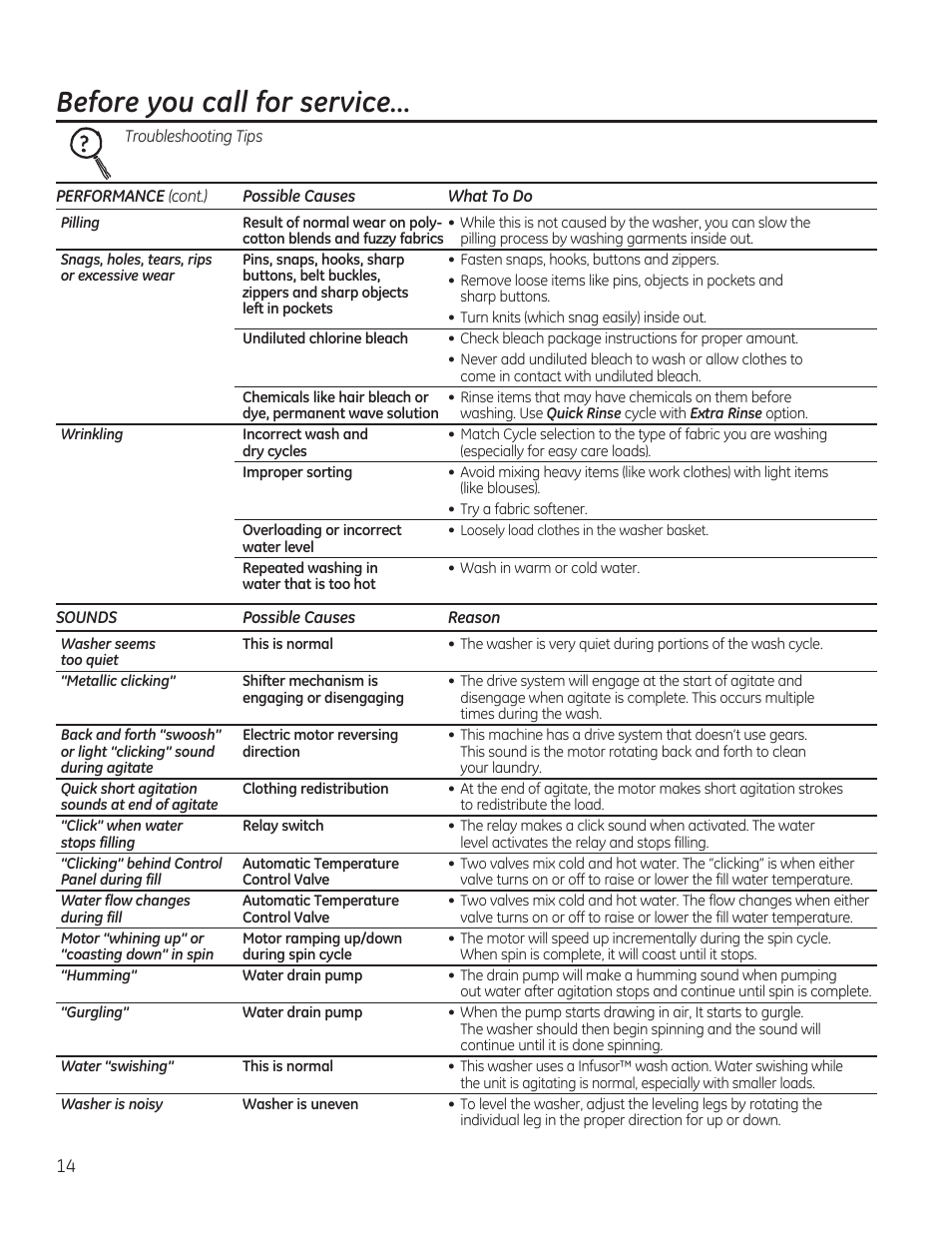 Before you call for service | GE GTWN7450HWW User Manual | Page 14 / 32