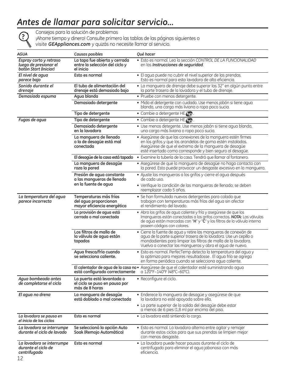 Antes de llamar para solicitar servicio | GE GTWN7450HWW User Manual | Page 28 / 32