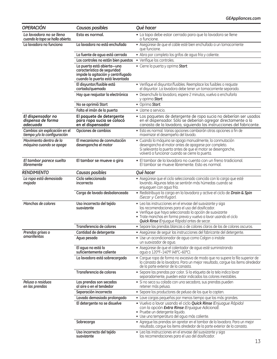 GE GTWN7450HWW User Manual | Page 29 / 32