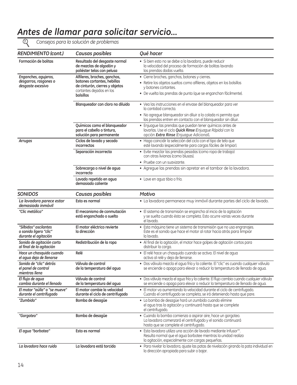 Antes de llamar para solicitar servicio | GE GTWN7450HWW User Manual | Page 30 / 32