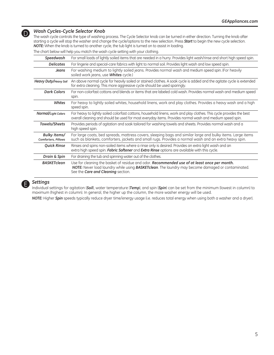 GE GTWN7450HWW User Manual | Page 5 / 32