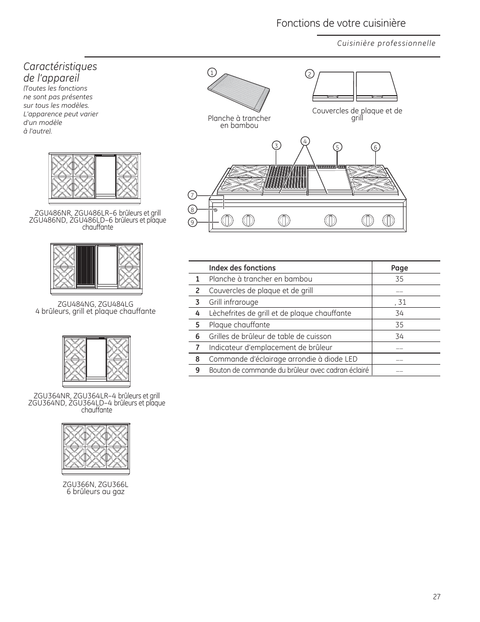 Fonctions de votre cuisinière, Ela s 0ii a, L„ ü si | Caractéristiques de l'appareil | GE ZGU364NRPSS User Manual | Page 27 / 60