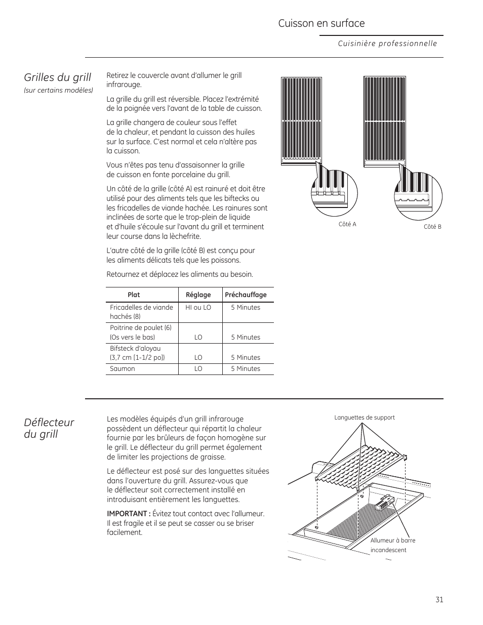 Grilles du grill, Déflecteur du grill, Cuisson en surface | GE ZGU364NRPSS User Manual | Page 31 / 60