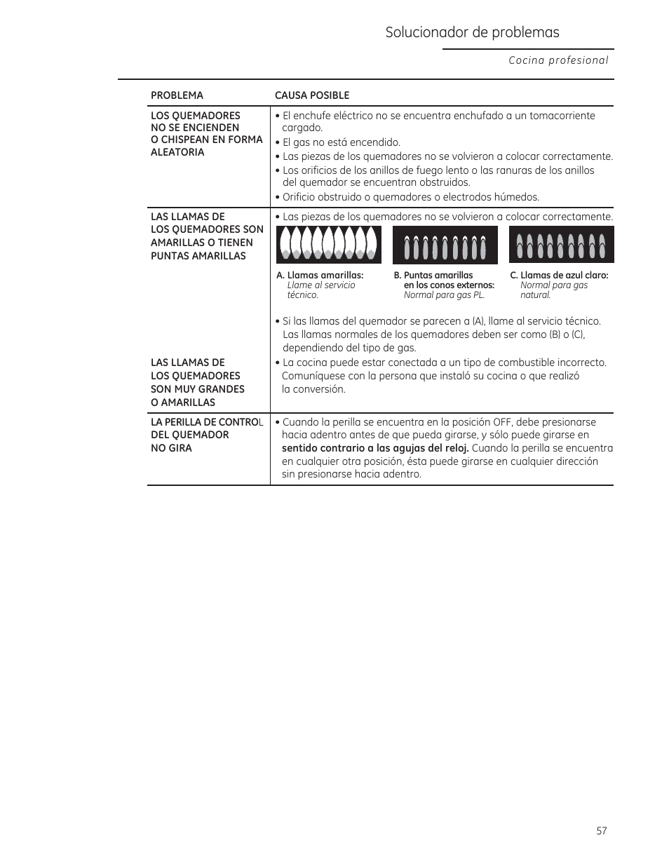 Solucionador de problemas, Causa posible | GE ZGU364NRPSS User Manual | Page 57 / 60