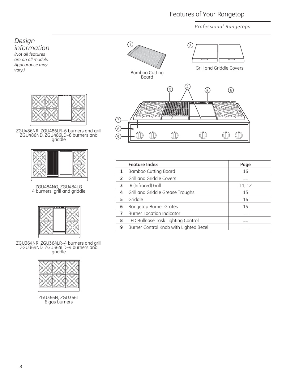 Features of your rangetop, A s 0ii a, L„ ii si | Design information | GE ZGU364NRPSS User Manual | Page 8 / 60
