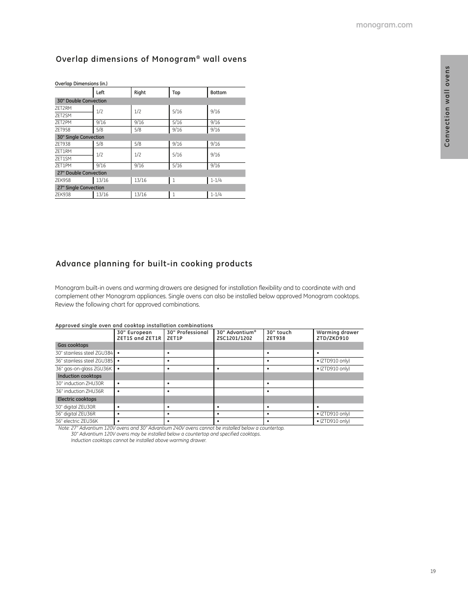 Wall ovens, Conv ection w all ov ens | GE ZEK938SMSS User Manual | Page 3 / 3