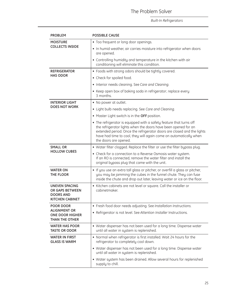 The problem solver | GE ZIS480NX User Manual | Page 25 / 32