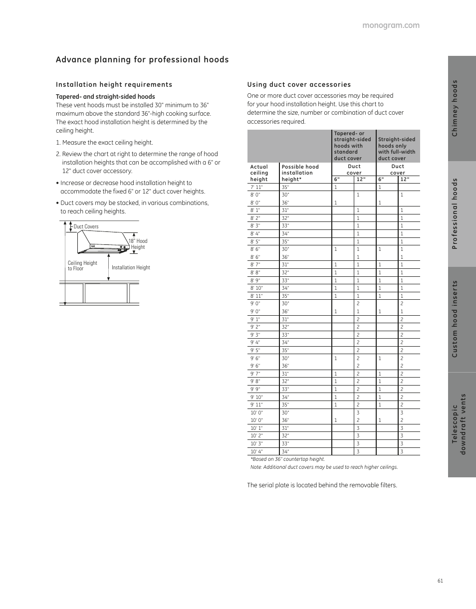 Advance planning for professional hoods | GE ZV36SSFSS User Manual | Page 6 / 9