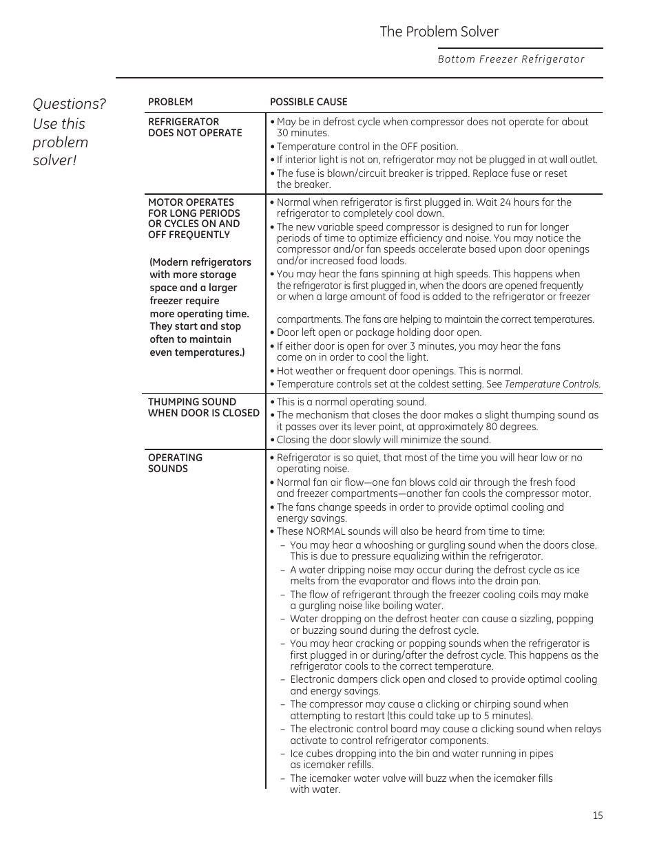 Questions? use this problem solver, The problem solver | GE ZICP360NXLH User Manual | Page 15 / 20