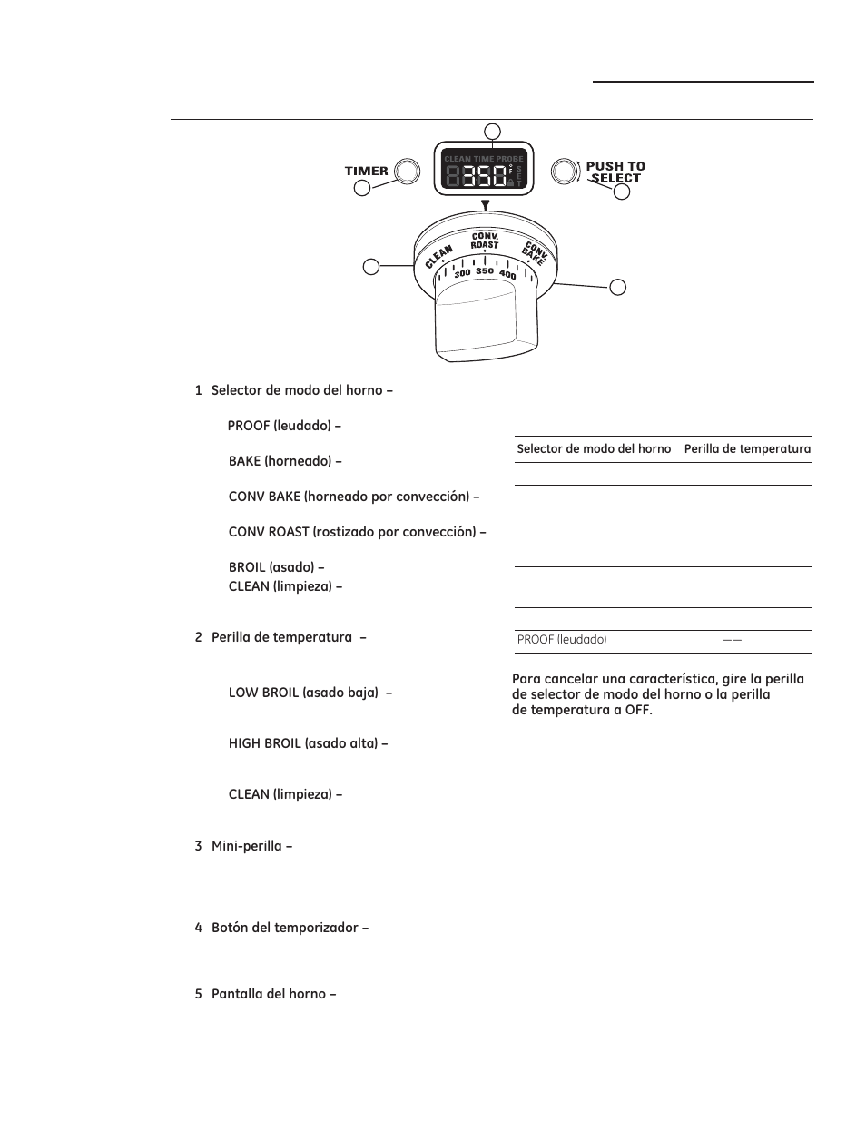 Control del horno | GE ZGP304LRSS User Manual | Page 101 / 128