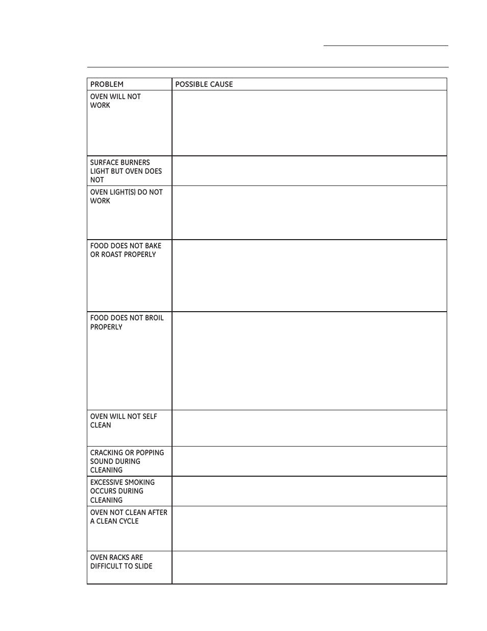 The problem solver | GE ZGP304LRSS User Manual | Page 38 / 128