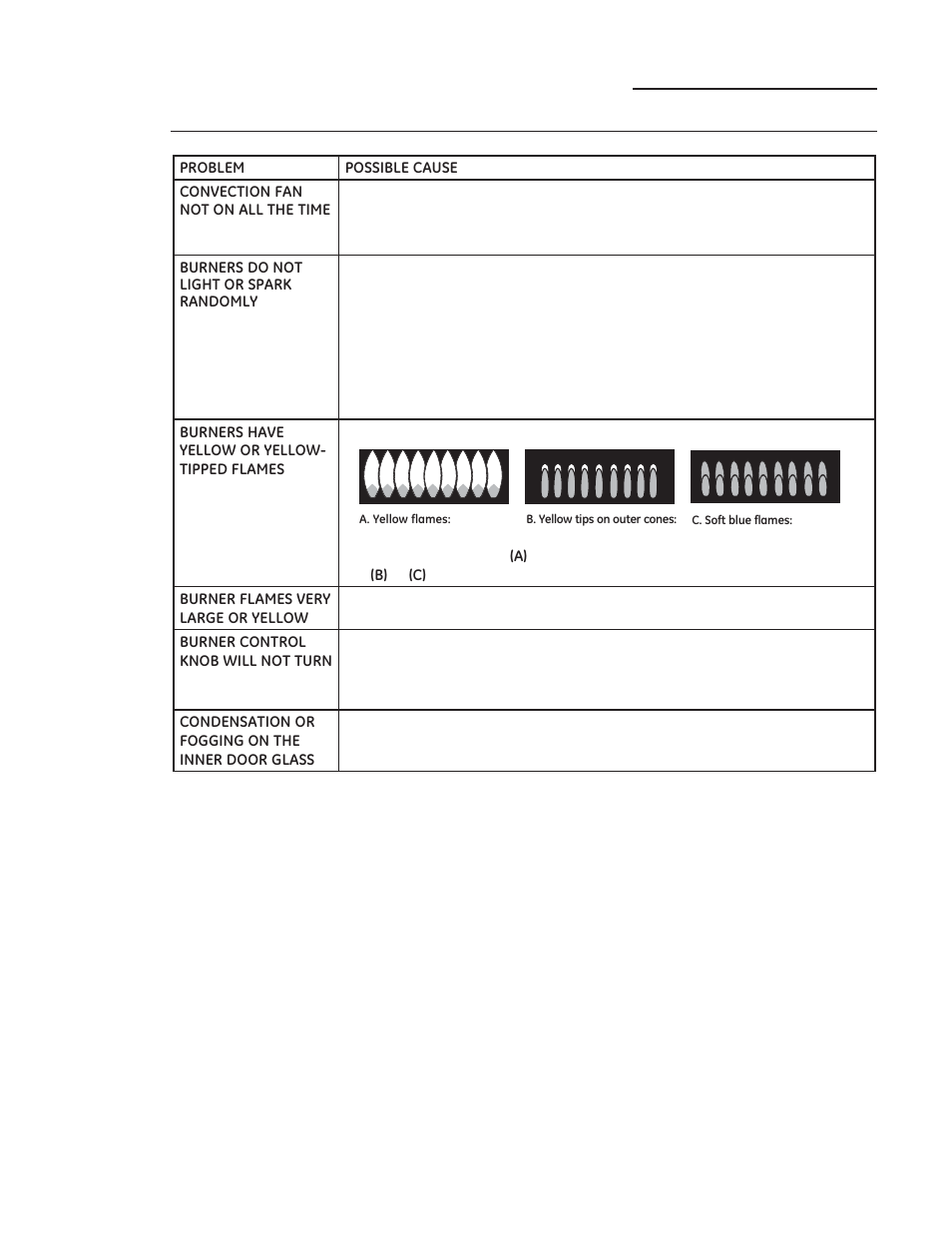 The problem solver | GE ZGP304LRSS User Manual | Page 40 / 128