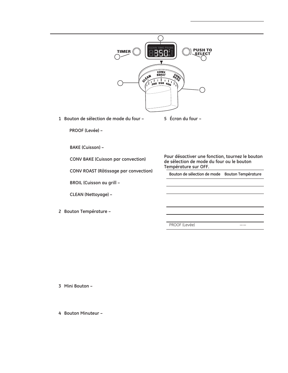 Commande du four, Fonctions du panneau de commande et du minuteur | GE ZGP304LRSS User Manual | Page 59 / 128