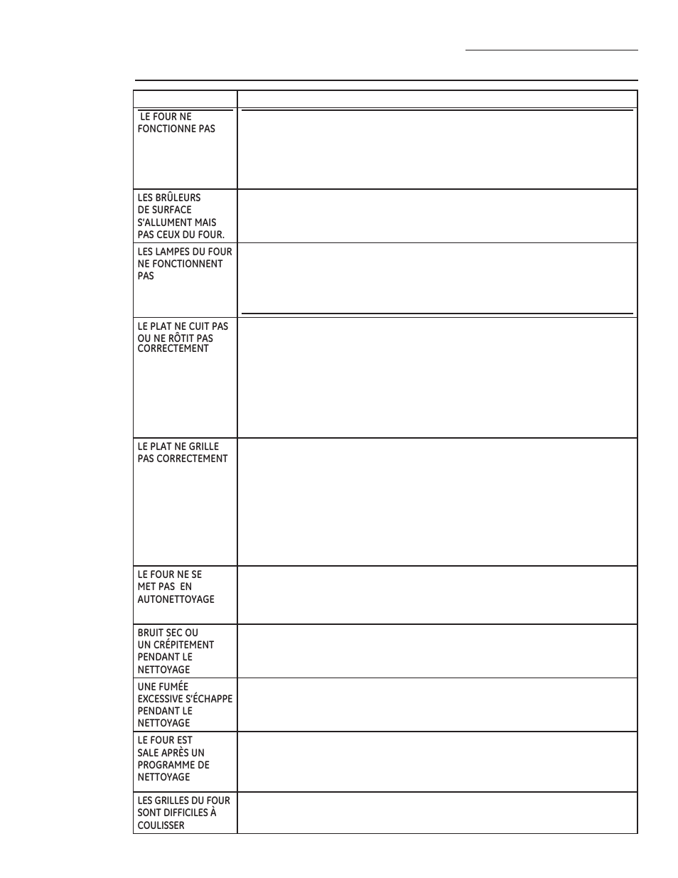 Guide de dépannage | GE ZGP304LRSS User Manual | Page 81 / 128
