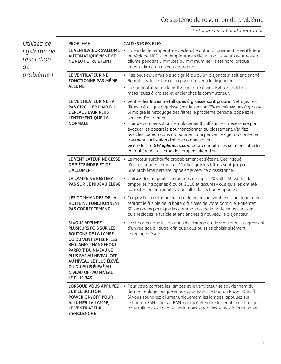 Utilisez ce système de résolution de problème, Ce système de résolution de problème | GE ZVC36LSS User Manual | Page 17 / 32