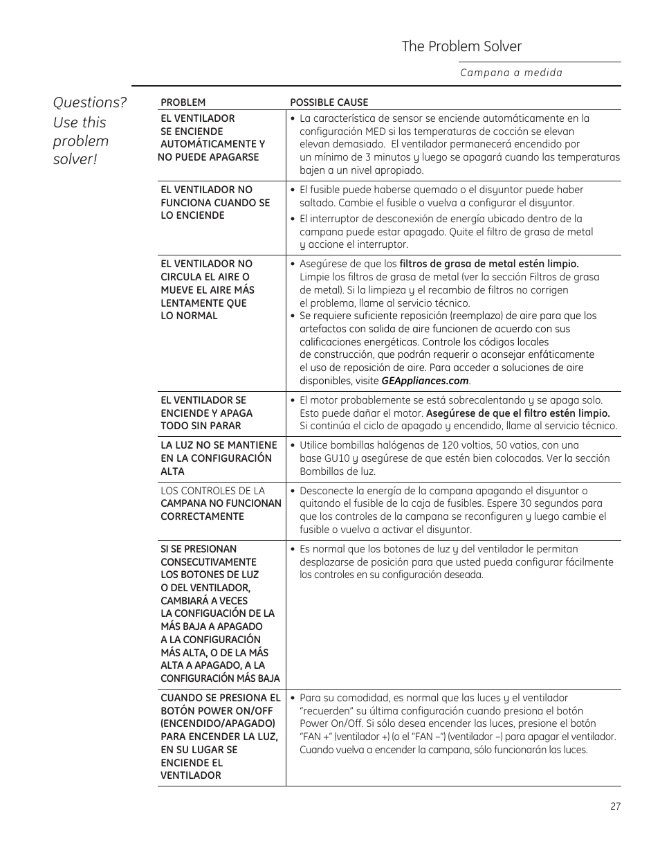 Questions? use this problem solver, The problem solver | GE ZVC36LSS User Manual | Page 27 / 32