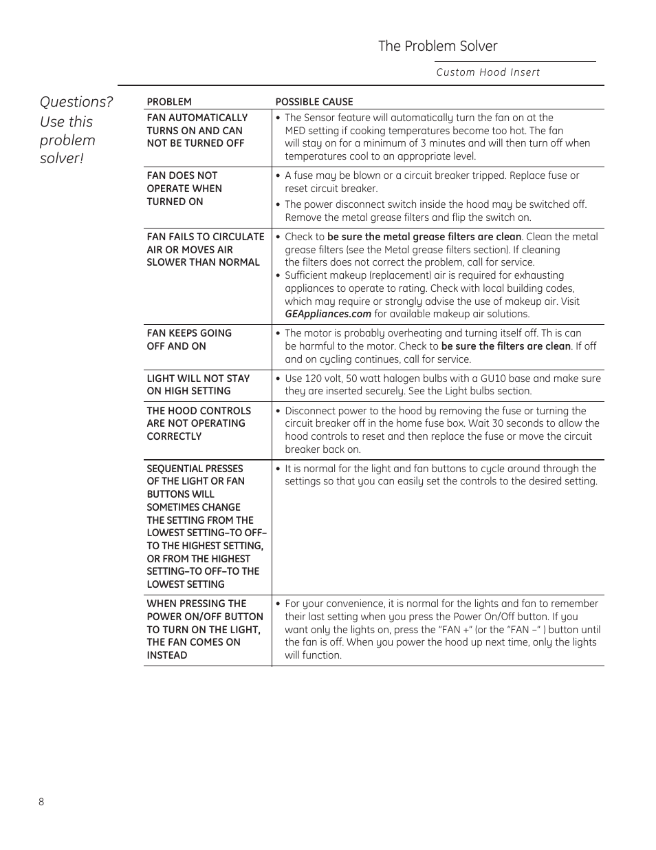 Questions? use this problem solver, The problem solver | GE ZVC36LSS User Manual | Page 8 / 32