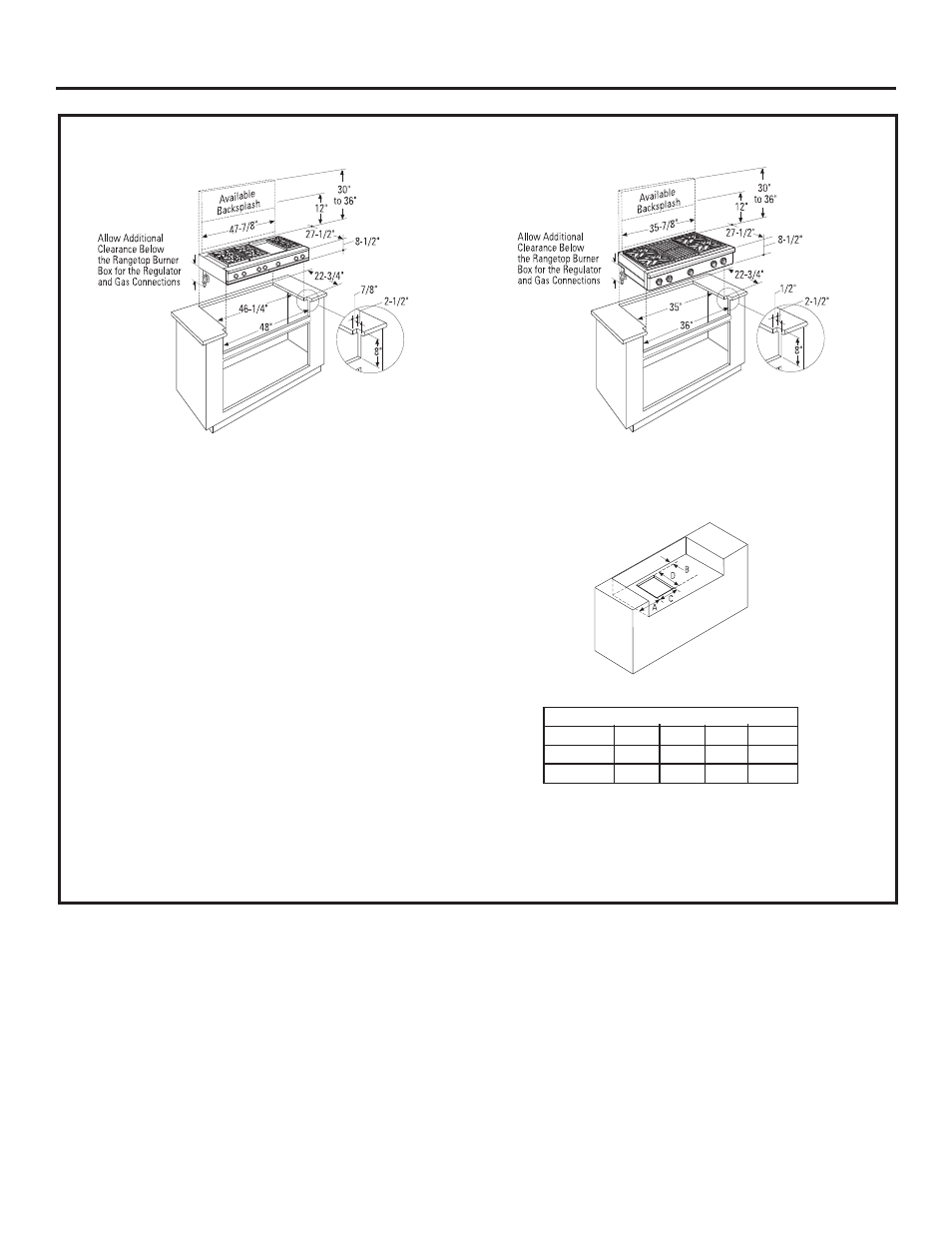 Installation, Cut the countertop opening step 1 | GE ZGU484NGPSS User Manual | Page 9 / 52
