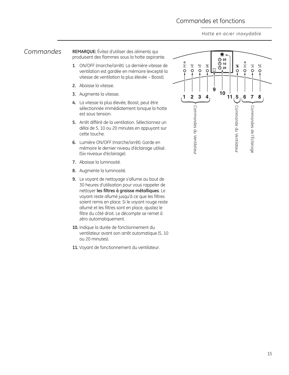 Commandes et fonctions, Commandes | GE ZV850SPSS User Manual | Page 15 / 32