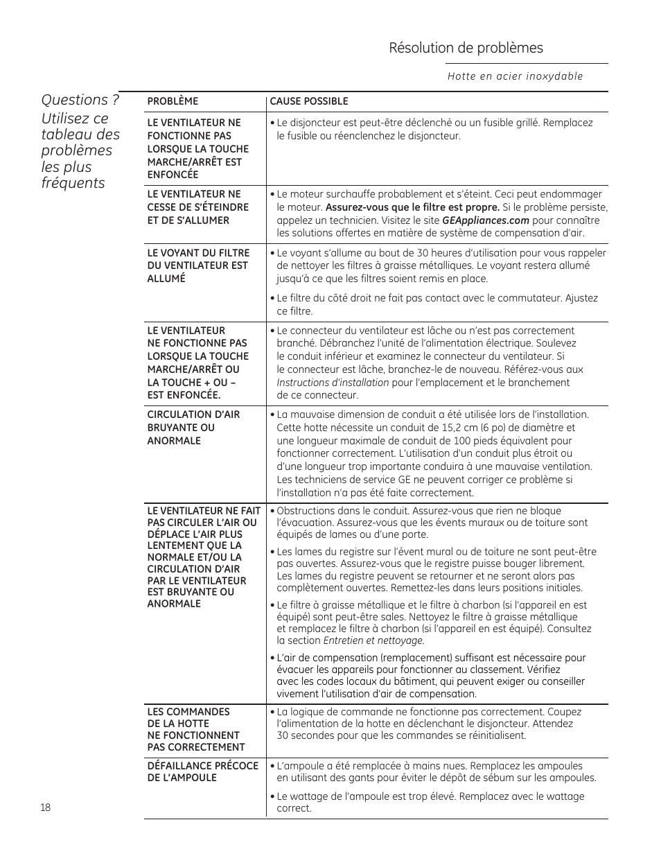 Résolution de problèmes | GE ZV850SPSS User Manual | Page 18 / 32