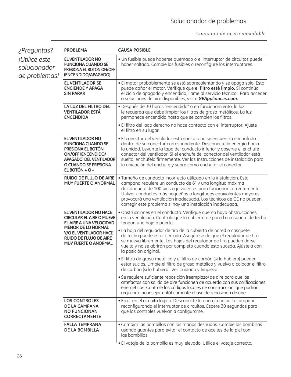 Solucionador de problemas, Preguntas? ¡utilice este solucionador de problemas | GE ZV850SPSS User Manual | Page 28 / 32