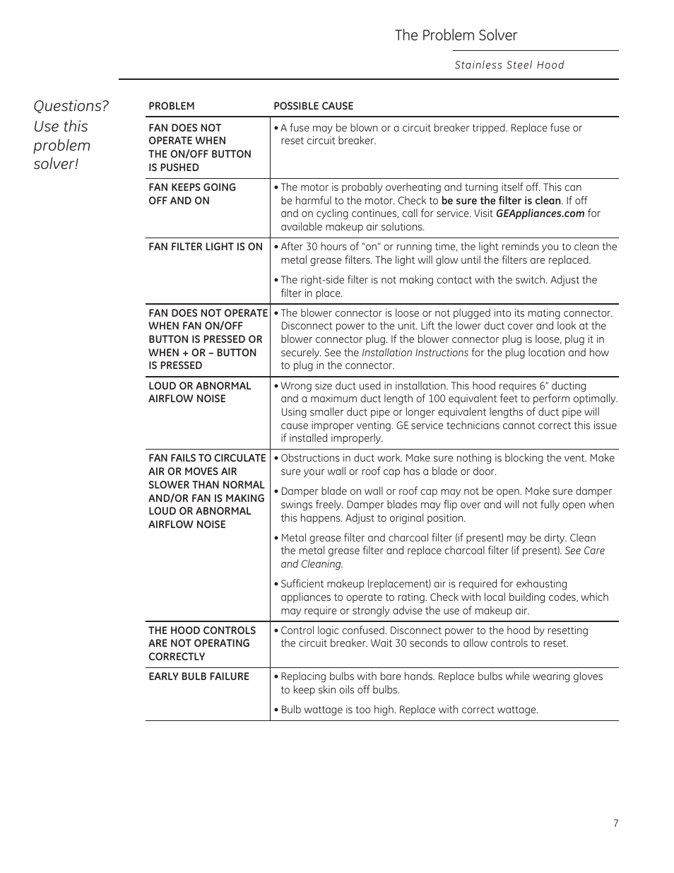 The problem solver, Questions? use this problem solver | GE ZV850SPSS User Manual | Page 7 / 32
