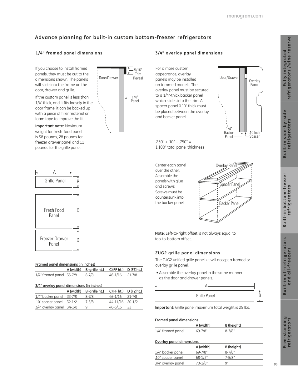 GE ZIC360NXRH User Manual | Page 4 / 7