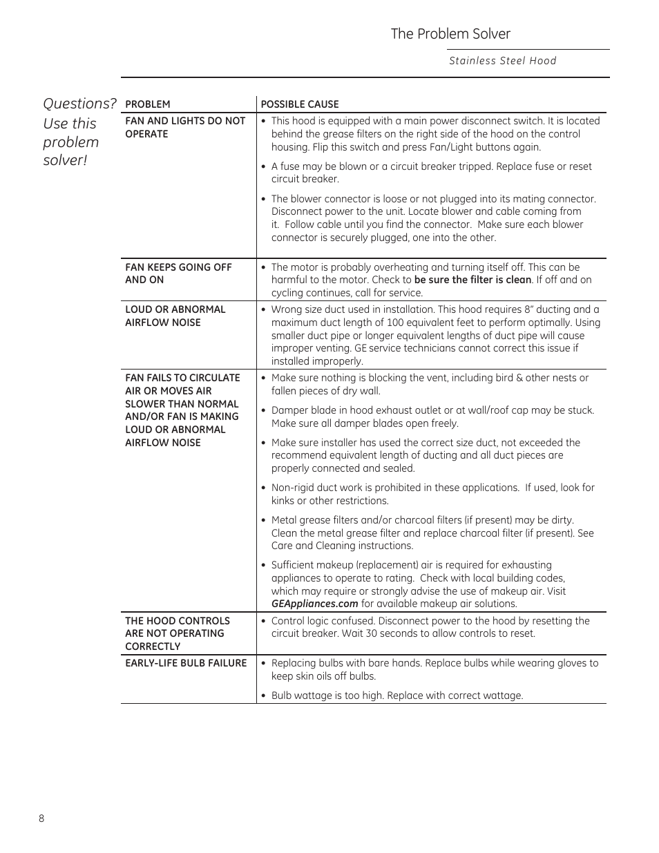 The problem solver, Questions? use this problem solver | GE ZV1050SFSS User Manual | Page 8 / 12