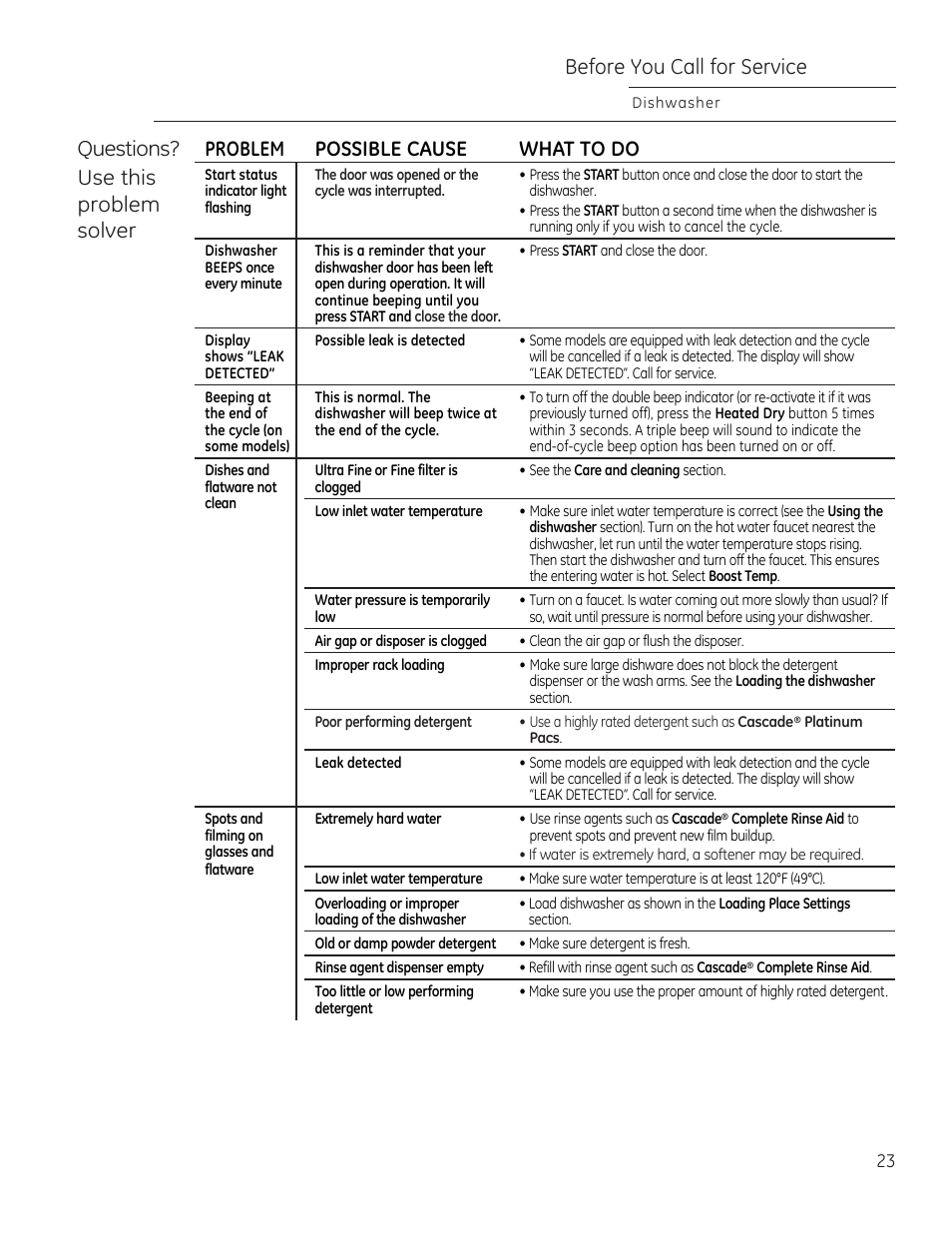 Problem possible cause what to do, Before you call for service, Questions? use this problem solver | GE ZDT870SIFII User Manual | Page 23 / 96