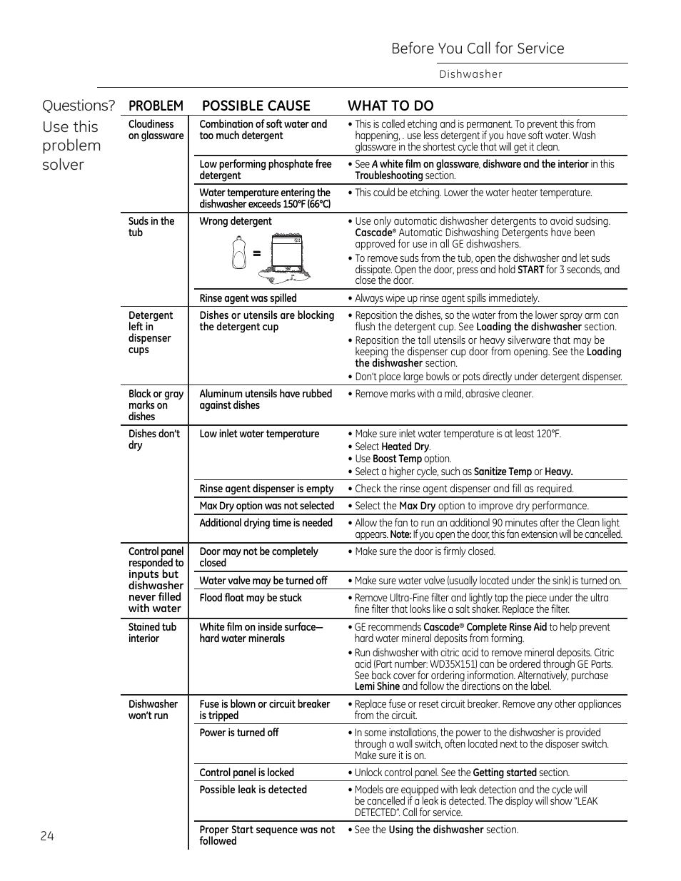 Before you call for service | GE ZDT870SIFII User Manual | Page 24 / 96