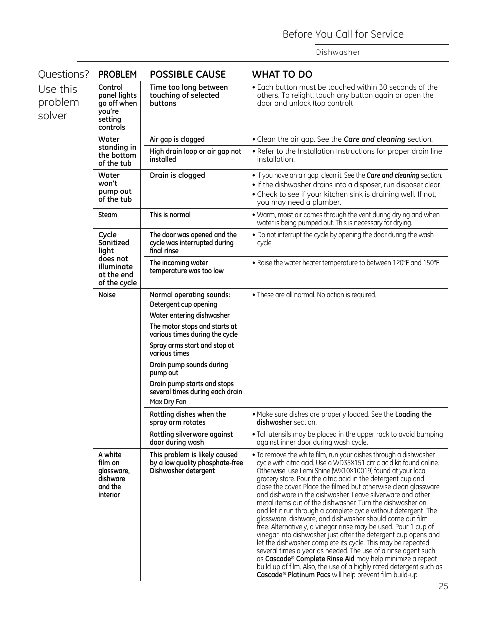 Before you call for service | GE ZDT870SIFII User Manual | Page 25 / 96