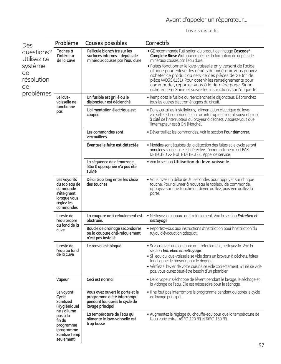 Problème causes possibles correctifs, Avant d’appeler un réparateur | GE ZDT870SIFII User Manual | Page 57 / 96