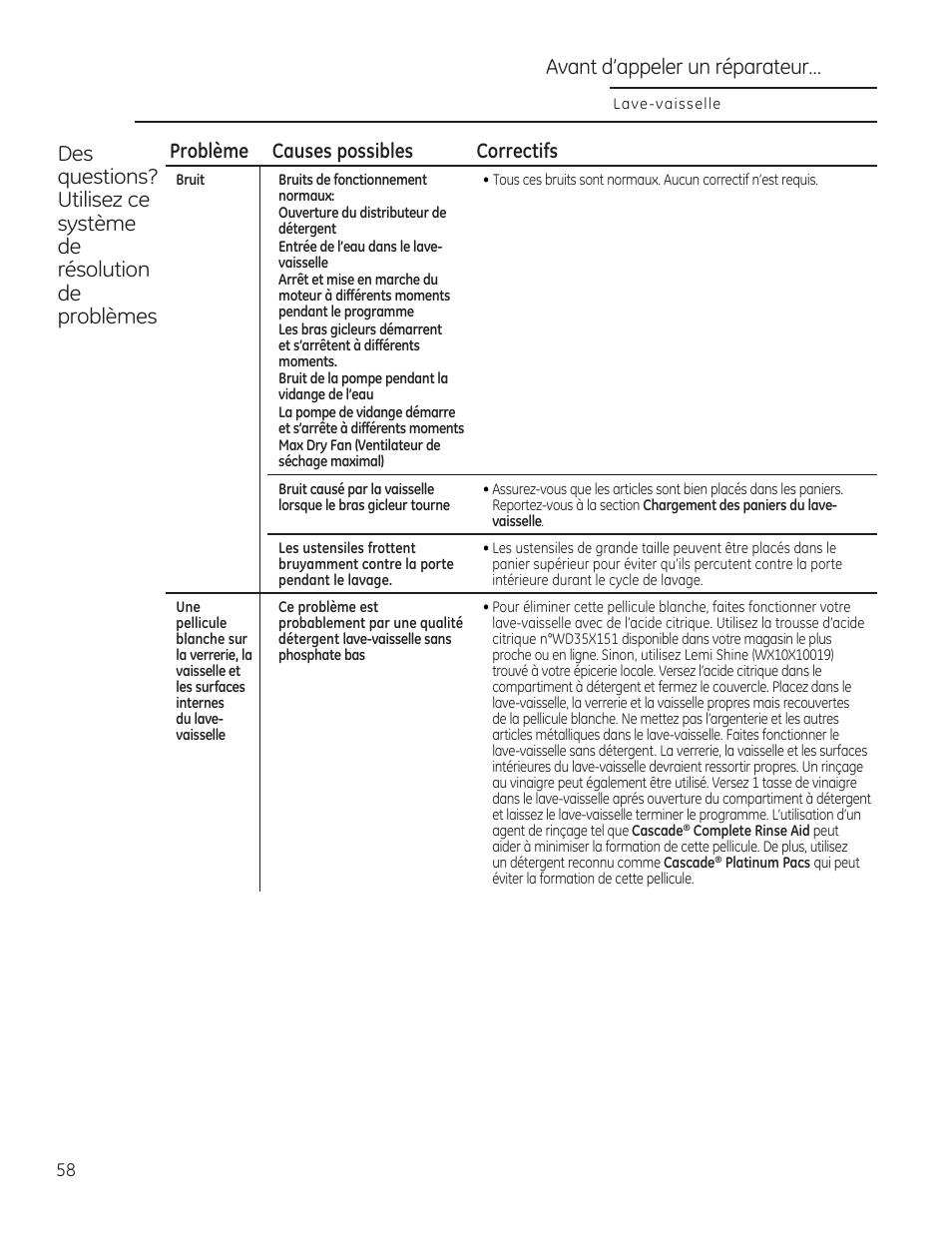 Avant d’appeler un réparateur | GE ZDT870SIFII User Manual | Page 58 / 96