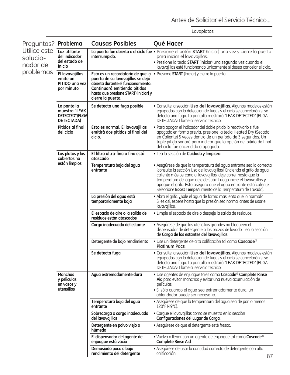 Problema causas posibles qué hacer, Antes de solicitar el servicio técnico | GE ZDT870SIFII User Manual | Page 87 / 96