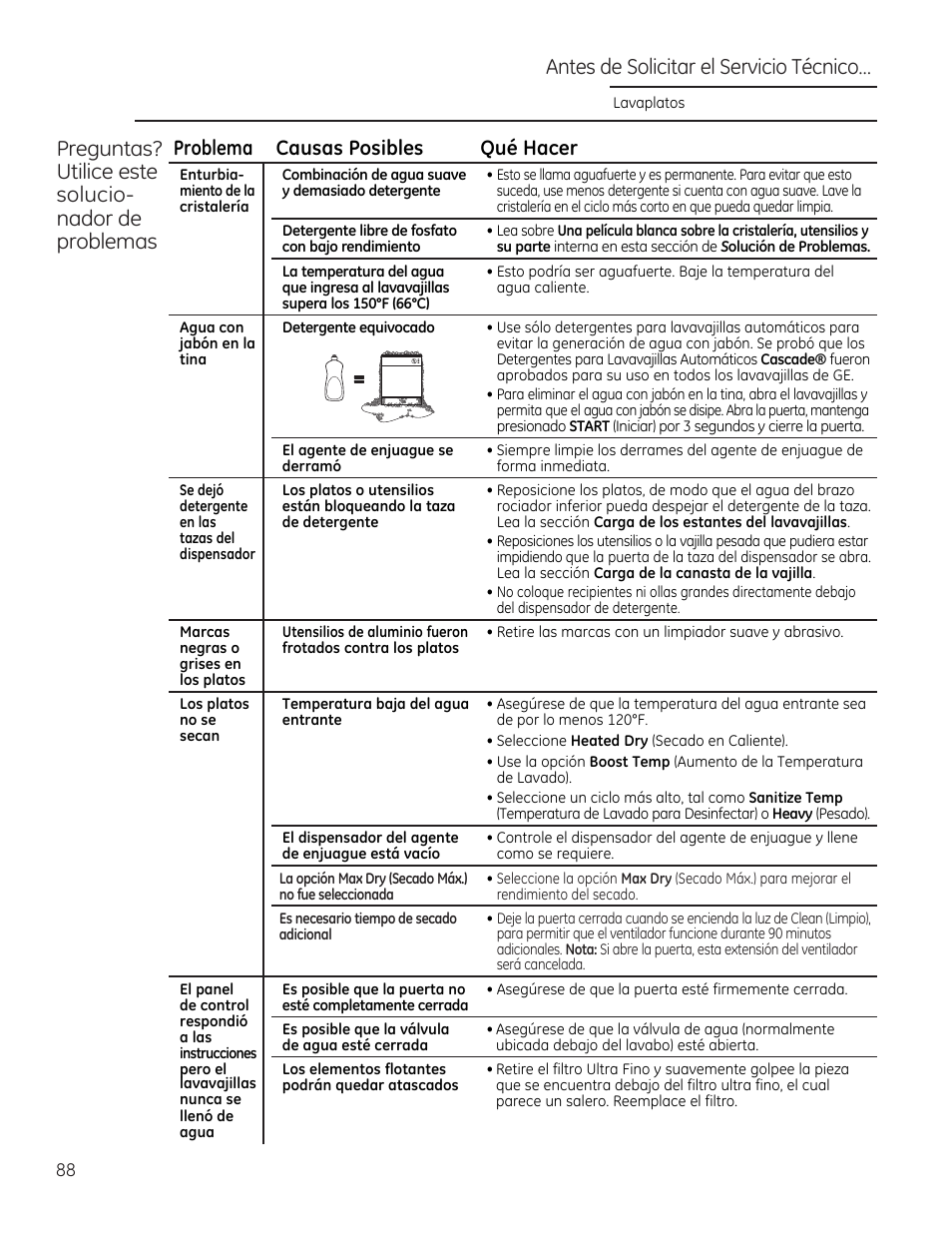 Antes de solicitar el servicio técnico | GE ZDT870SIFII User Manual | Page 88 / 96