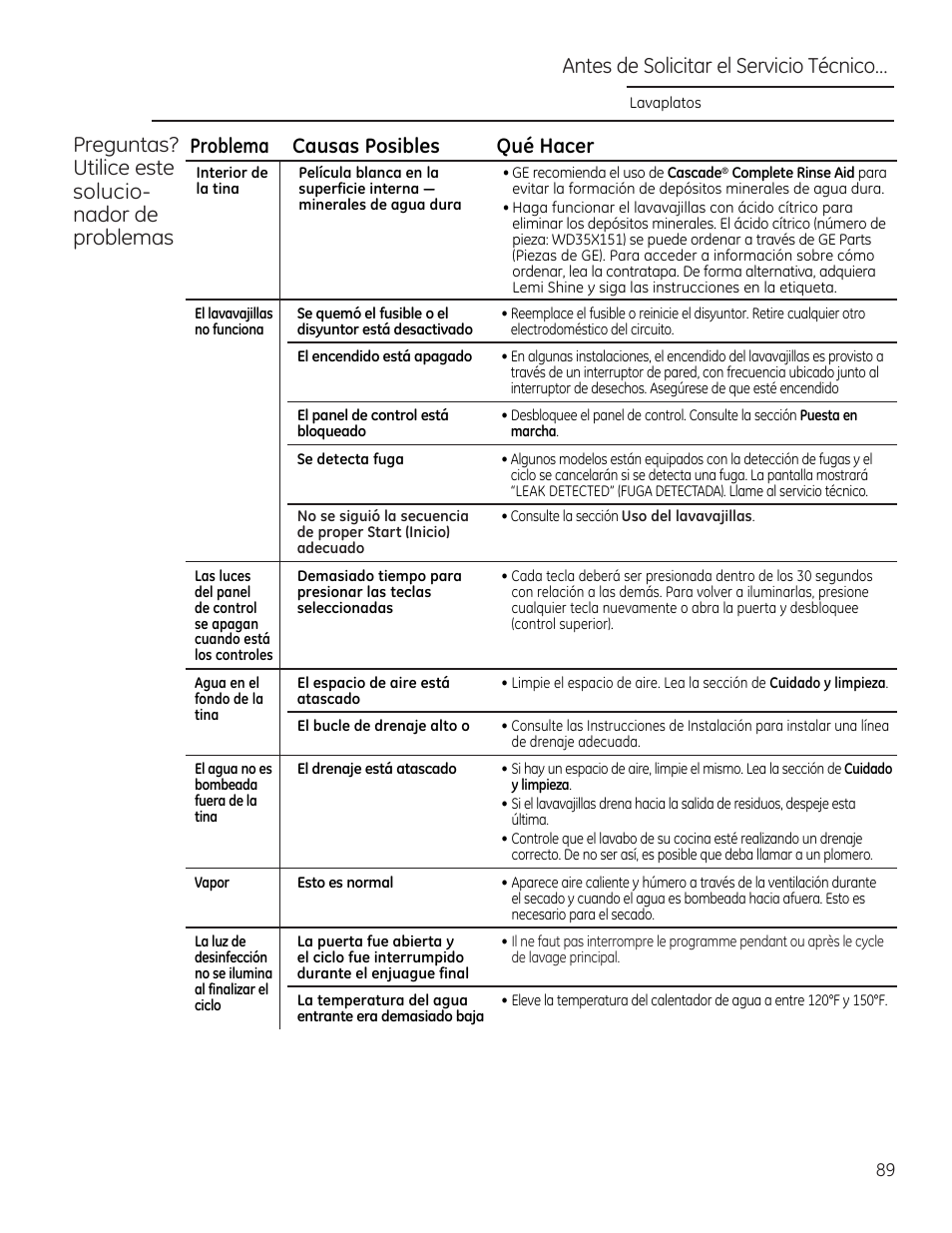 Antes de solicitar el servicio técnico | GE ZDT870SIFII User Manual | Page 89 / 96